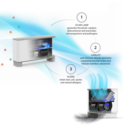 Aermec valve convectors with air purification technology